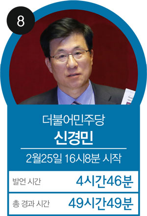신경민 